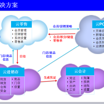 金蝶苏州服务中心苏州江山软件科技有限公司