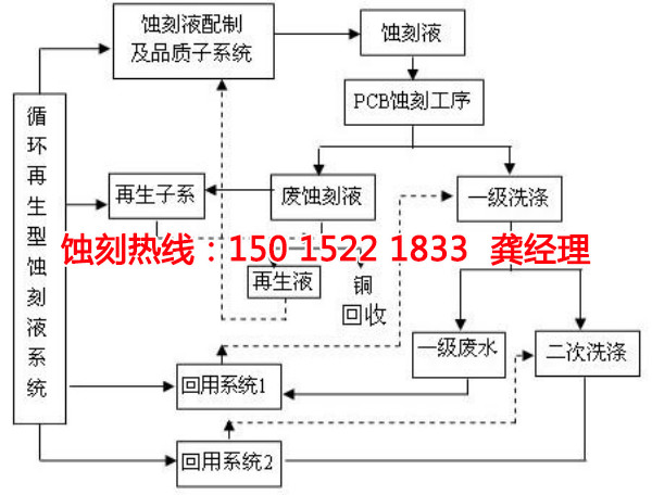 鄞州蝕刻廠，鄞州精密蝕刻，鄞州蝕刻加工