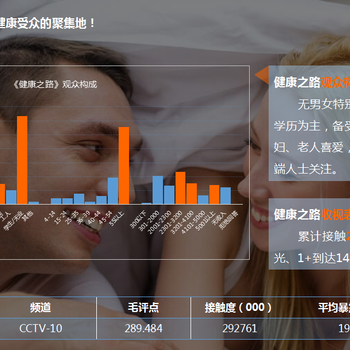 新闻30分后黄金时间广告价格？