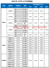 2019年央视四套广告刊例多少钱？