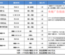 央视一套《朝闻天下》广告多少钱？