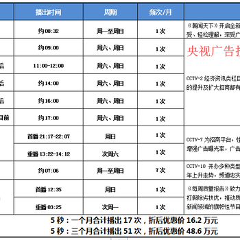 一套《朝闻天下》广告多少钱？