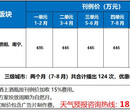 cctv白酒广告费？图片