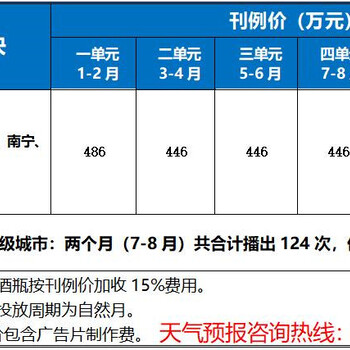 cctv白酒广告费？