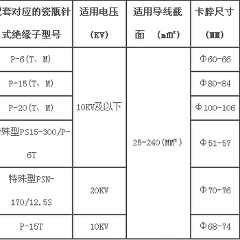 导线固定线夹，防风线夹_厂家推荐_发货快，质量可靠