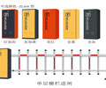 故城直桿道閘、故城直桿道閘廠家