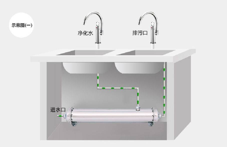 鸿福顺不锈钢超滤机器（放厨房用的）-生活用水/饮用水