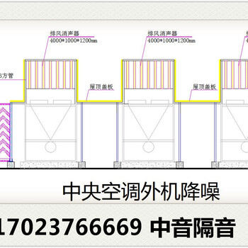 河南空调隔音：河南空调隔音材料厂家-中音隔音m