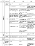 购买的郑州水污染防治专项乙级资质要如何操作可以把资质合并到自己公司呢