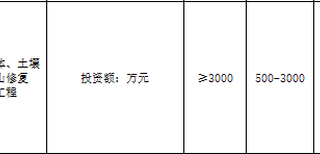 如何整理洛阳的城镇燃气乙级资质的材料有标准格式没图片2