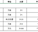 延续钢结构设计专项乙级资质是有个别专业不考核吗