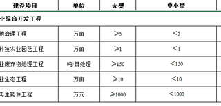 如何整理洛阳的城镇燃气乙级资质的材料有标准格式没图片1