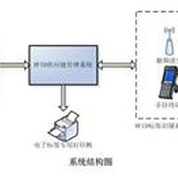 防伪防窜货系统开发