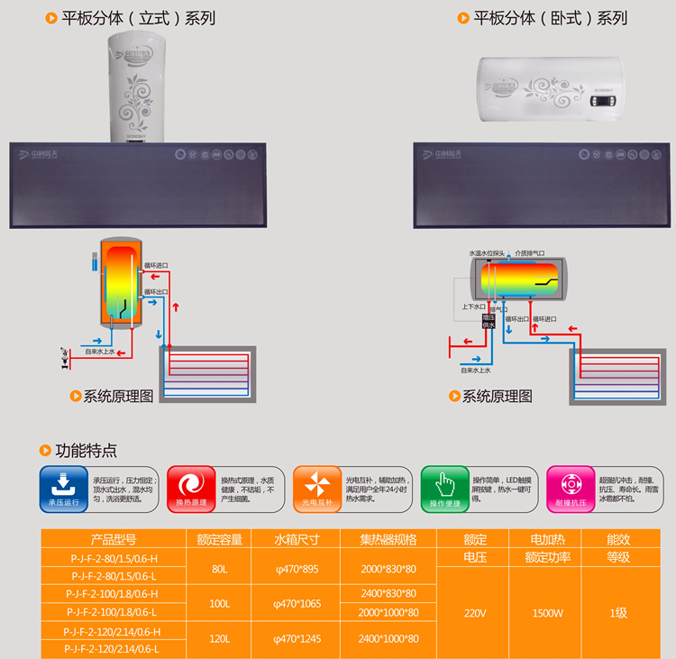 特性赋予配合剂与阳台壁挂式太阳能热水器控制板