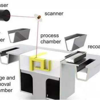 3D打印与CNC加工该如何选择？