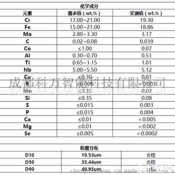 3D打印-球形高温合金粉末Inconel718/IN718/GH4169