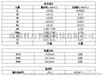 3D打印高品质-球形钛合金粉末TC11,15-45um