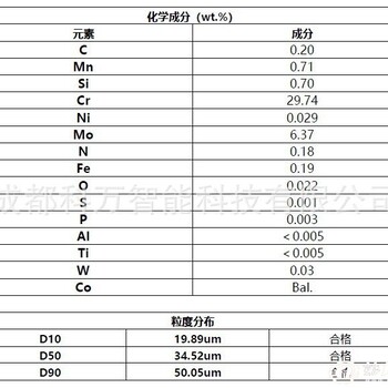 3D打印-球形钴铬合金粉末CoCr合金粉末,15-45um