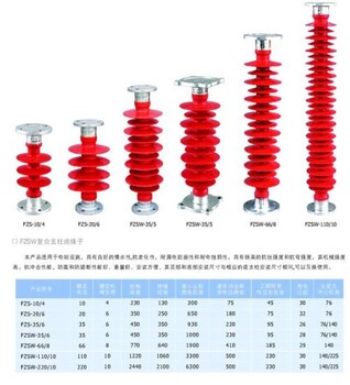 FZSW-10/5支柱复合绝缘子型号