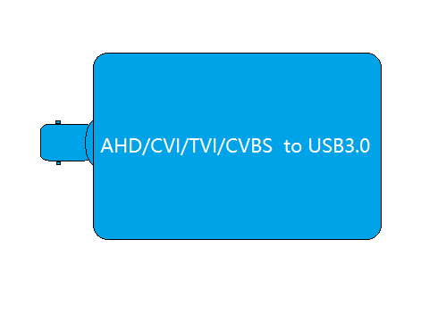 全网新品趋势好货AHD/TVI/CVI转USB3.0采集方案，支持定制。