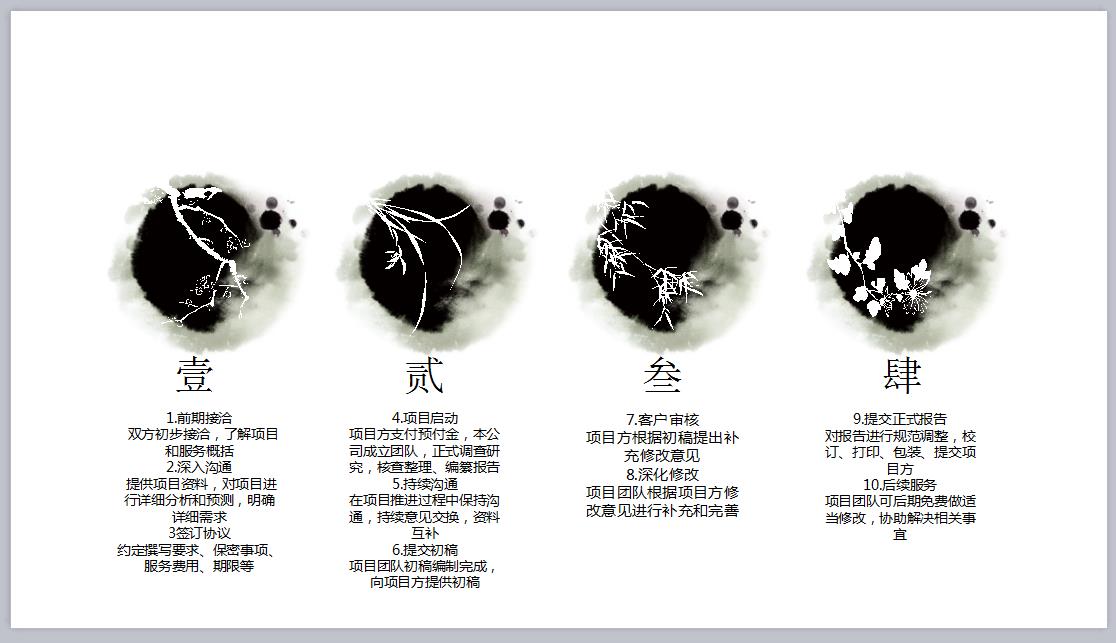 广东惠州写可行性报告案例.范文报告