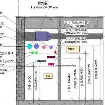 到底要买什么bim