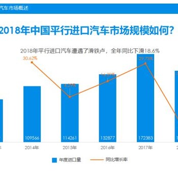 万高质保重磅发布《2018年中国平行进口汽车质保市场发展报告》