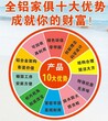 全铝橱柜全铝鞋柜全铝衣柜全铝家具的优缺点