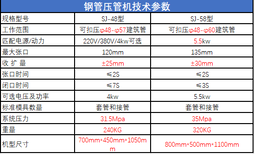 江西萍乡遵义市压管机品质高压缩管机厂家批发图片5