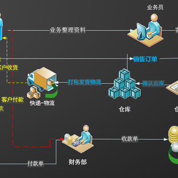 管家婆软件免费版