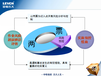 发电企业风险管控平台-中电方大