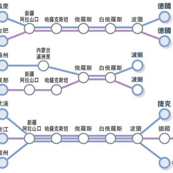 中欧班列出口欧洲可以到那些国家,成都铁路大的订舱代理公司