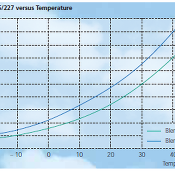 HFC发泡技术HFC-365mfc聚氨酯发泡剂质量怎么样