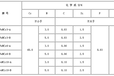 安阳豫铖鑫销售氮化铬铁，货源稳定