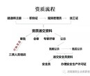 郑州公路公程总承包资质代办公路资质升级资质延期公路安全生产许可证办理快速高效