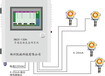 郑州厂家直销凯旋HNZX-DTD-H2在线式氢气泄漏报警系统监测装置多点监测