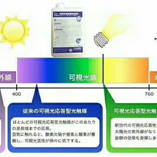 甲醛清除剂光触媒纳米二氧化钛甲醛捕捉剂日本光触媒纳米二氧化钛图片3