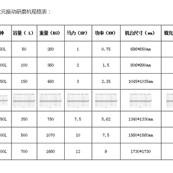 三次元振动研磨机（研磨抛光倒角去毛边不损工件）厂家