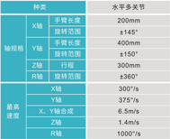 ADTECH众为兴AR61030四轴机器人scara机器人图片2