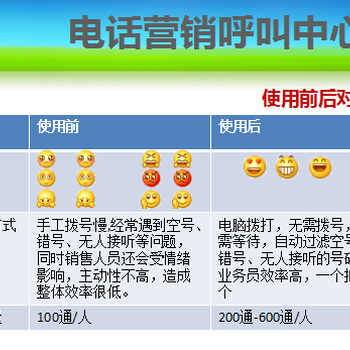 公司附近安装企业电话免费送电销系统