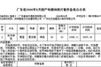 独家办理国产动画片发行费用及周期