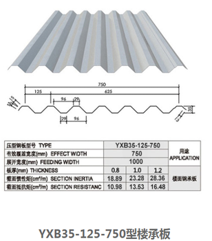 压型钢板YX-35-125-750厂家价格