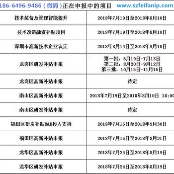 2018深圳软件著作权申请资料有哪些？登记软件著作权申请有什么好处？