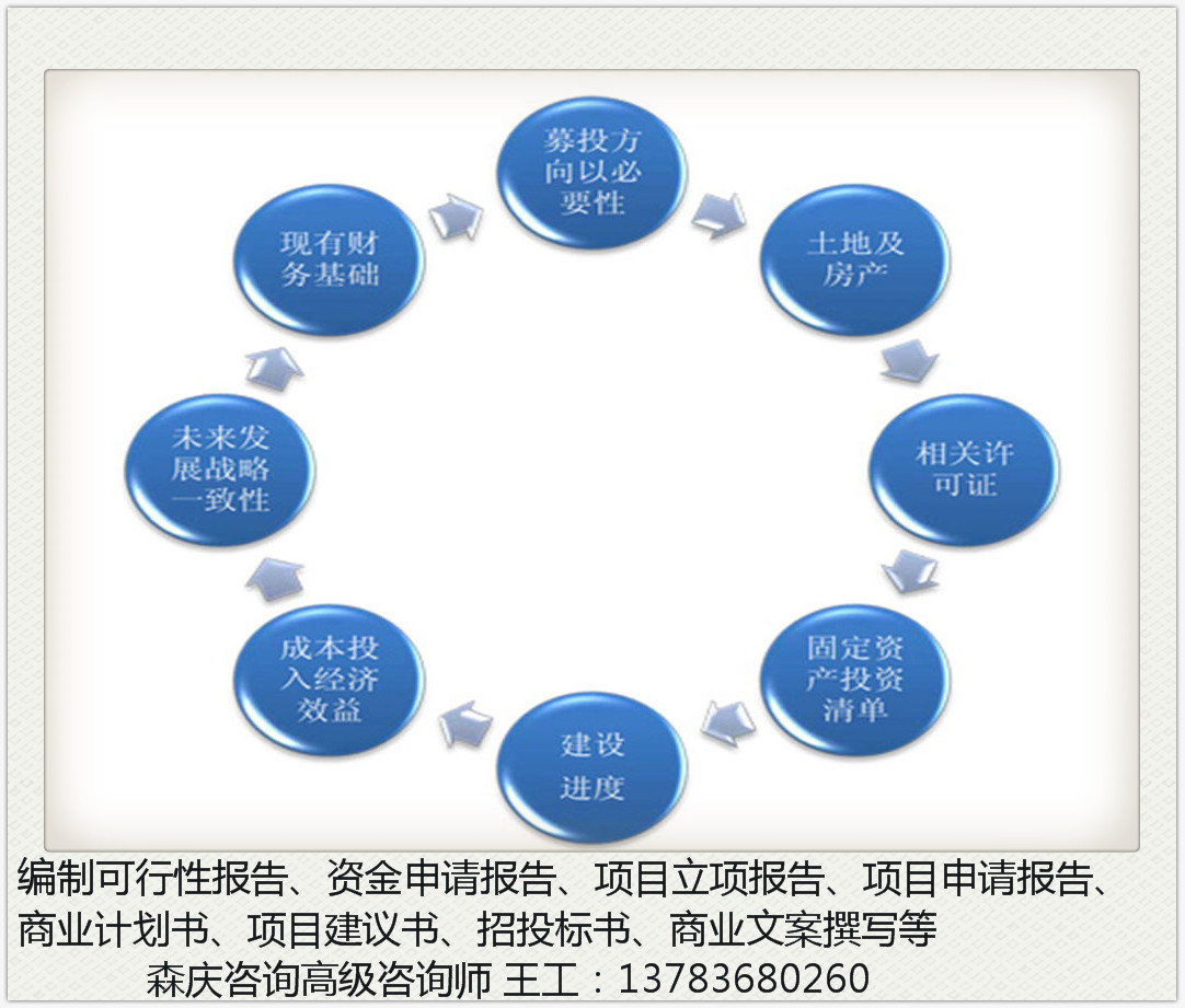 四会写可行性报告哪里有