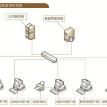 智慧校园管理系统需要满足学生的学习与发展体验图片