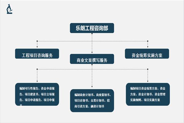 做标书怎么样公司-裕安