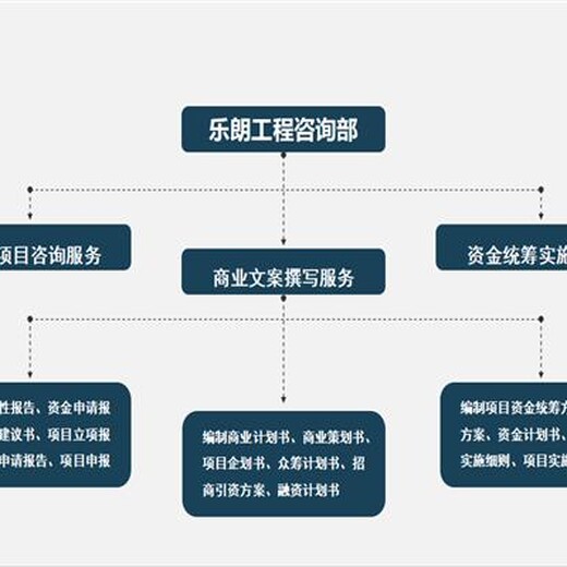 麻阳写可行性报告的公司-报告编写公司