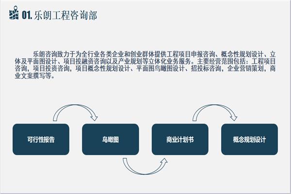 代做阿坝藏族羌族自治州技术改造可行性报告-完整概念