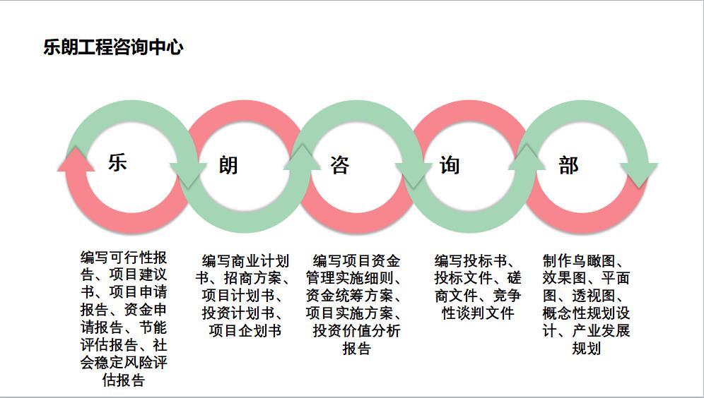 三原县做/写项目立项申请书的公司-备案批地