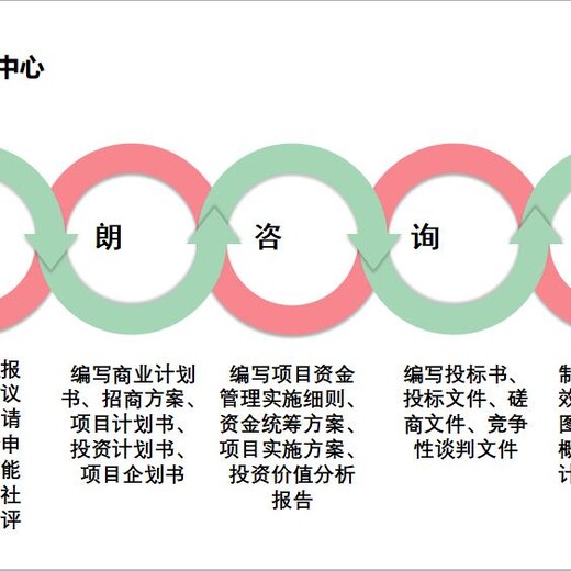 上饶写可行性报告的公司本地代写